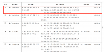溫嶺精鍛主導(dǎo)制定國(guó)內(nèi)首個(gè)《螺旋錐齒輪精密熱鍛件 通用技術(shù)規(guī)范》引領(lǐng)行業(yè)高質(zhì)量發(fā)展