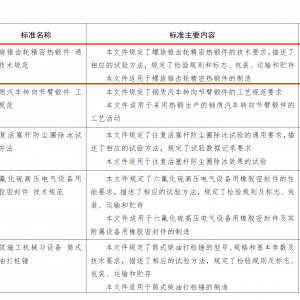 溫嶺精鍛主導(dǎo)制定國內(nèi)首個《螺旋錐齒輪精密熱鍛件 通用技術(shù)規(guī)范》引領(lǐng)行業(yè)高質(zhì)量發(fā)展