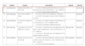 溫嶺精鍛主導(dǎo)制定國內(nèi)首個《螺旋錐齒輪精密熱鍛件 通用技術(shù)規(guī)范》引領(lǐng)行業(yè)高質(zhì)量發(fā)展